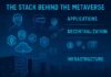 The Stack Behind the Metaverse: Game Engines, Servers, Web3, and More